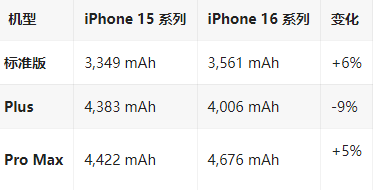 铜官苹果16维修分享iPhone16/Pro系列机模再曝光