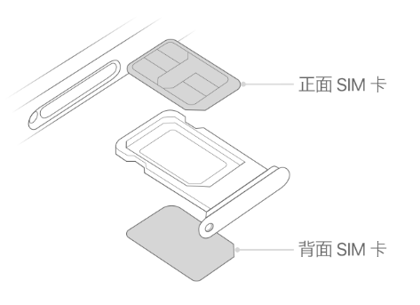 铜官苹果15维修分享iPhone15出现'无SIM卡'怎么办 