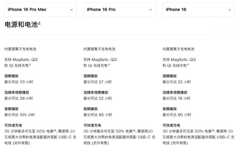 铜官苹果手机维修分享 iPhone 16 目前实测充电峰值功率不超过 39W 